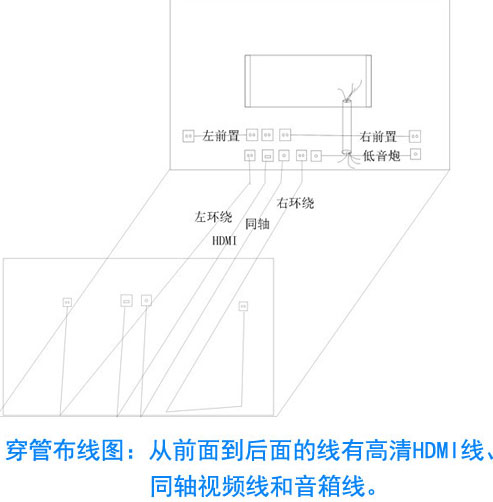 家庭影院布線圖