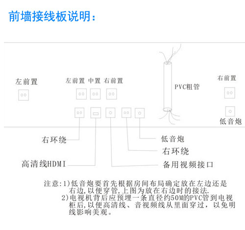 家庭影院布線圖