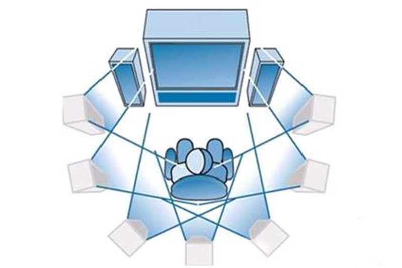 家庭影院包圍感