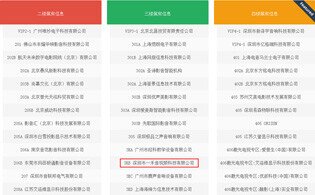 CIT2018中國(guó)影音集成科技展參展商一覽表