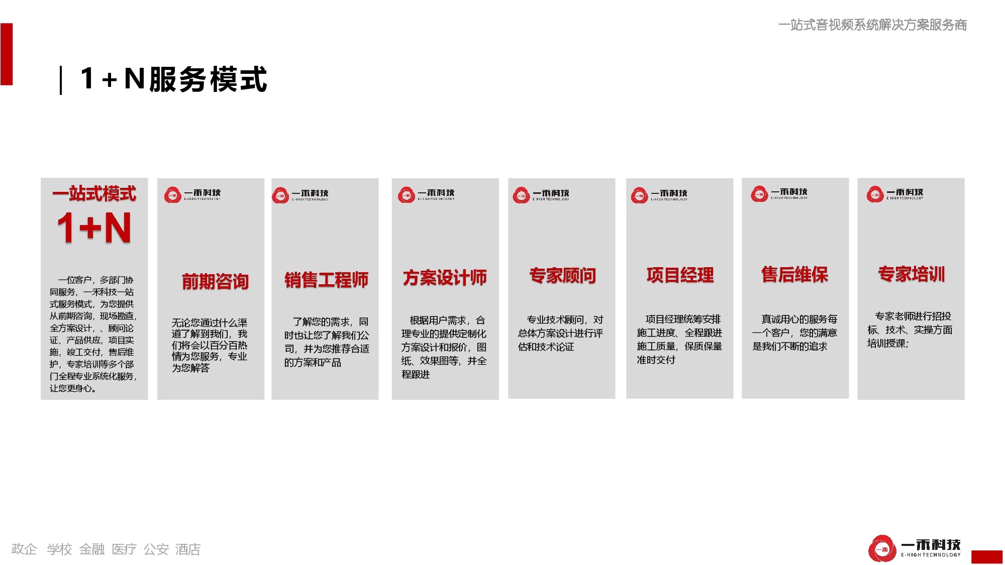1+N服務(wù)模式